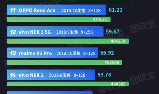 高通骁龙处理器排行榜天梯 最新骁龙处理器排名