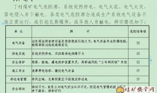 应急预案体系包括哪些内容 重大危险源应急预案