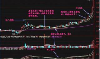 K线图里面四条线是什么意思 什么叫k线图