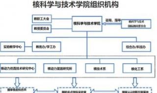 哈工程哪个专业有本硕博连读 哈尔滨工程大学专业