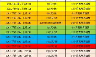 电信宽带包年套餐价格表 厦门电信宽带