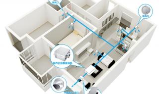 全热交换器新风如何与空调配合使用