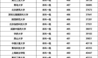 495分能上什么一本大学 450能上的二本学校