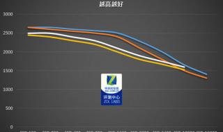 佳能70d值得入手吗 佳能70d评测