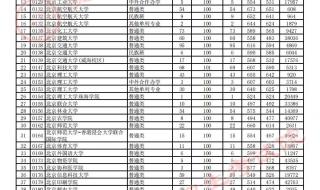 东明一中2023年录取预测分数线 2023录取分数线预估