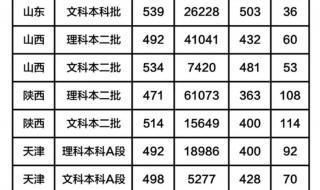 山东理工大学录取分数线 山东理工大学分数线