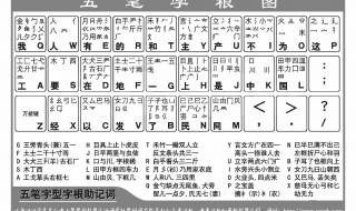 五笔字根表口诀歌 五笔字型字根