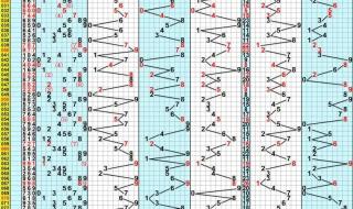 福彩3d走势图怎么看 中国福彩3D走势图