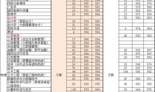 2021广东省中学排行榜 广东大学排名2021最新排名