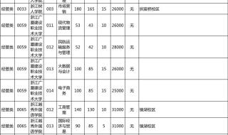 江苏2023是新高考吗 浙江卫视春晚2023年节目单