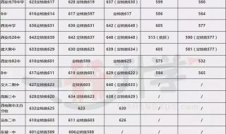2021年中考总分及西工大录取分 西安中考录取分数线揭晓