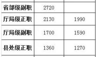 信息与计算科学专业可以报什么部门的公务员 信息与计算科学公务员