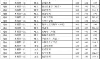 什么是本科一批省控线 本科一批省控是什么意思