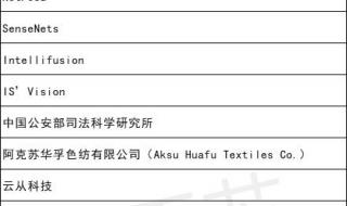 360手机有实体店吗 360回应被美列入实体清单