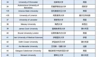 澳门科技大学属于什么档次的区 澳门的大学排名