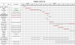 横道图进度计划跨年怎么设置 进度计划横道图