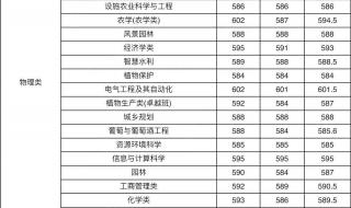 江苏1997年各高校录取分数线 江苏高校录取分数线