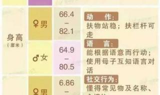 三年级标准身高儿童