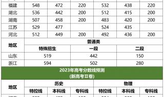 2023新一卷和乙卷哪个难 2023年全国乙卷