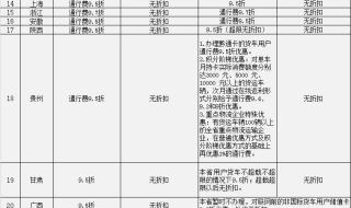 端午节免过路费吗 端午节高速公路收费吗