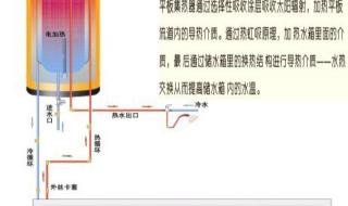 太阳能热水器如何安装 太阳能热水器的安装