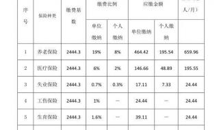 河南新农合网上缴费方法 河南移动营业厅缴费