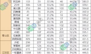 中招考试成绩查询方法 怎样在网上查中考成绩