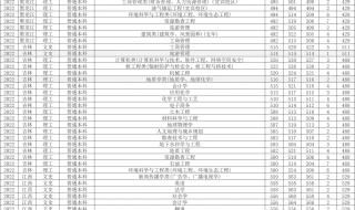 2022本科录取分数预测 成都中考录取分数线2022